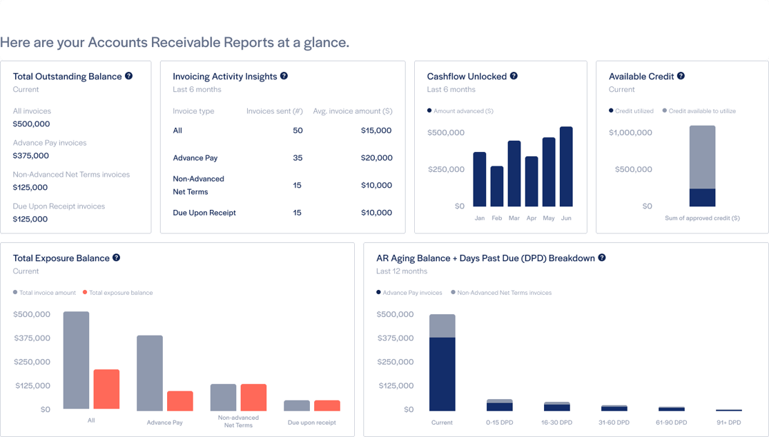 Insights Dashboard: Understand Your Accounts Receivable and Cash Flow
